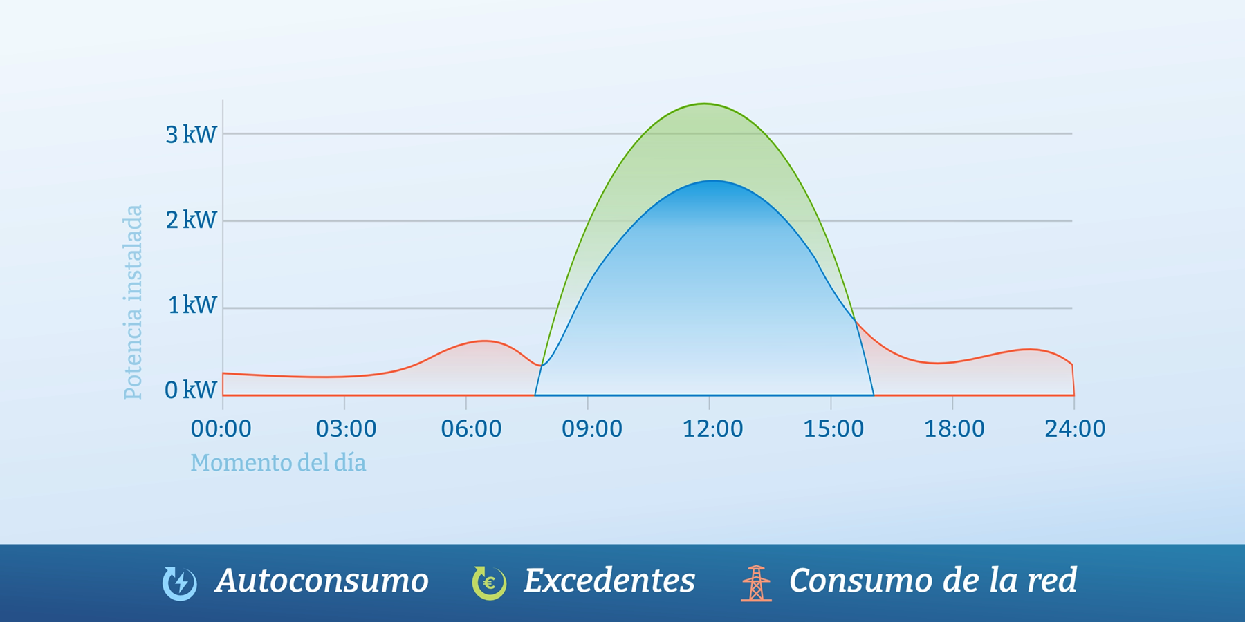 Imagen esquema autoconsumo
