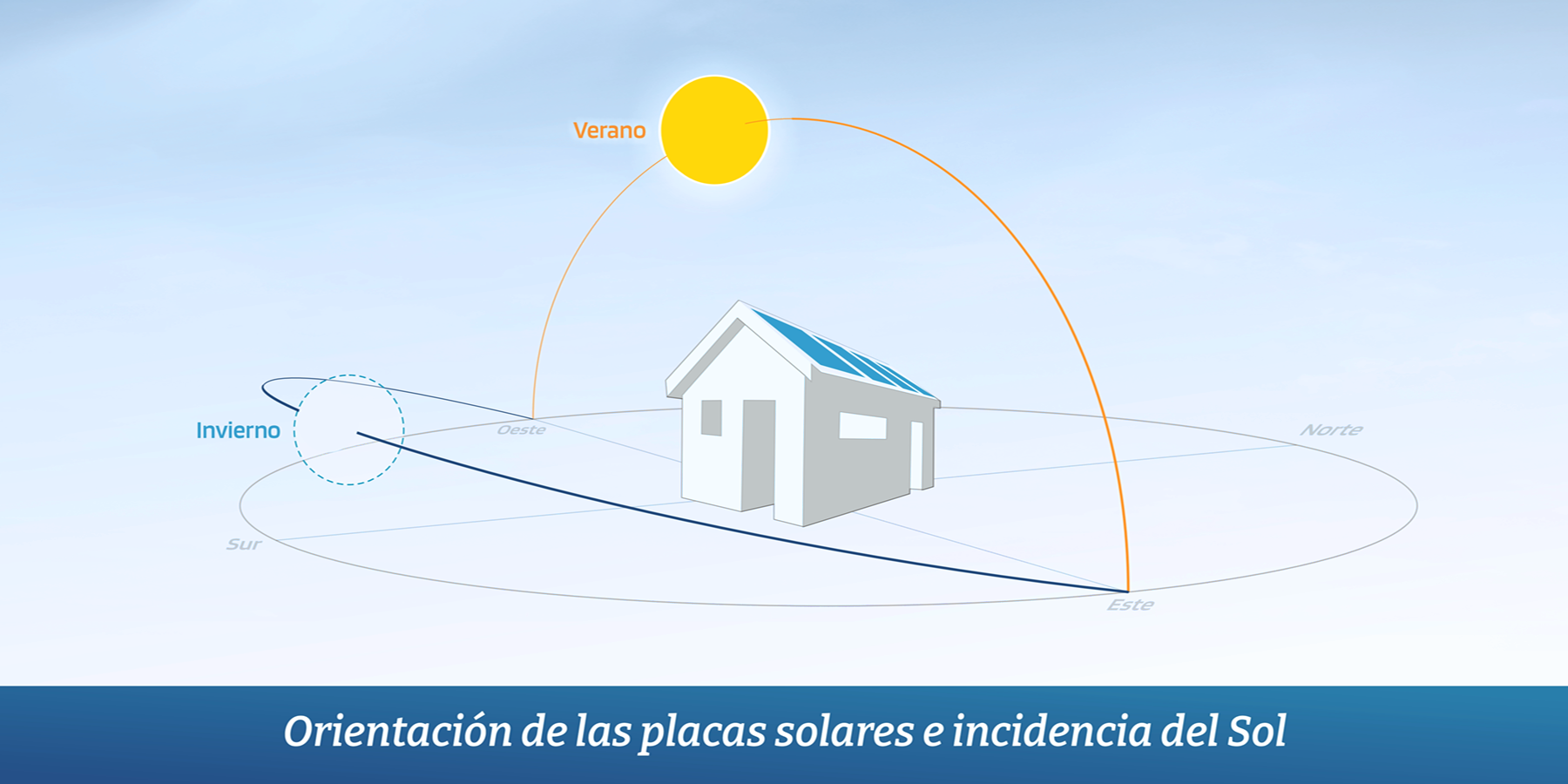 orientación adecuada para Álava