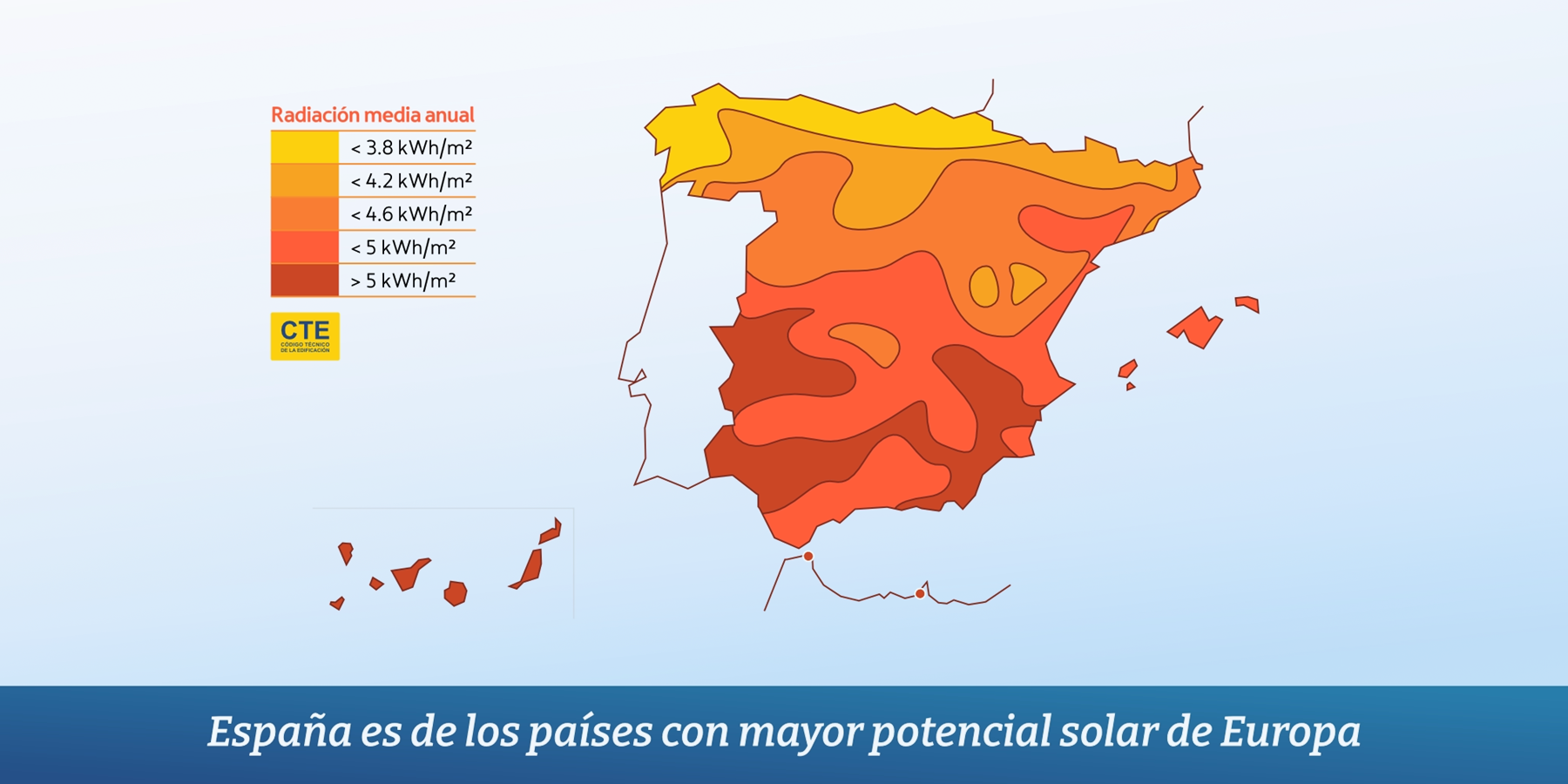 potencial solar en España