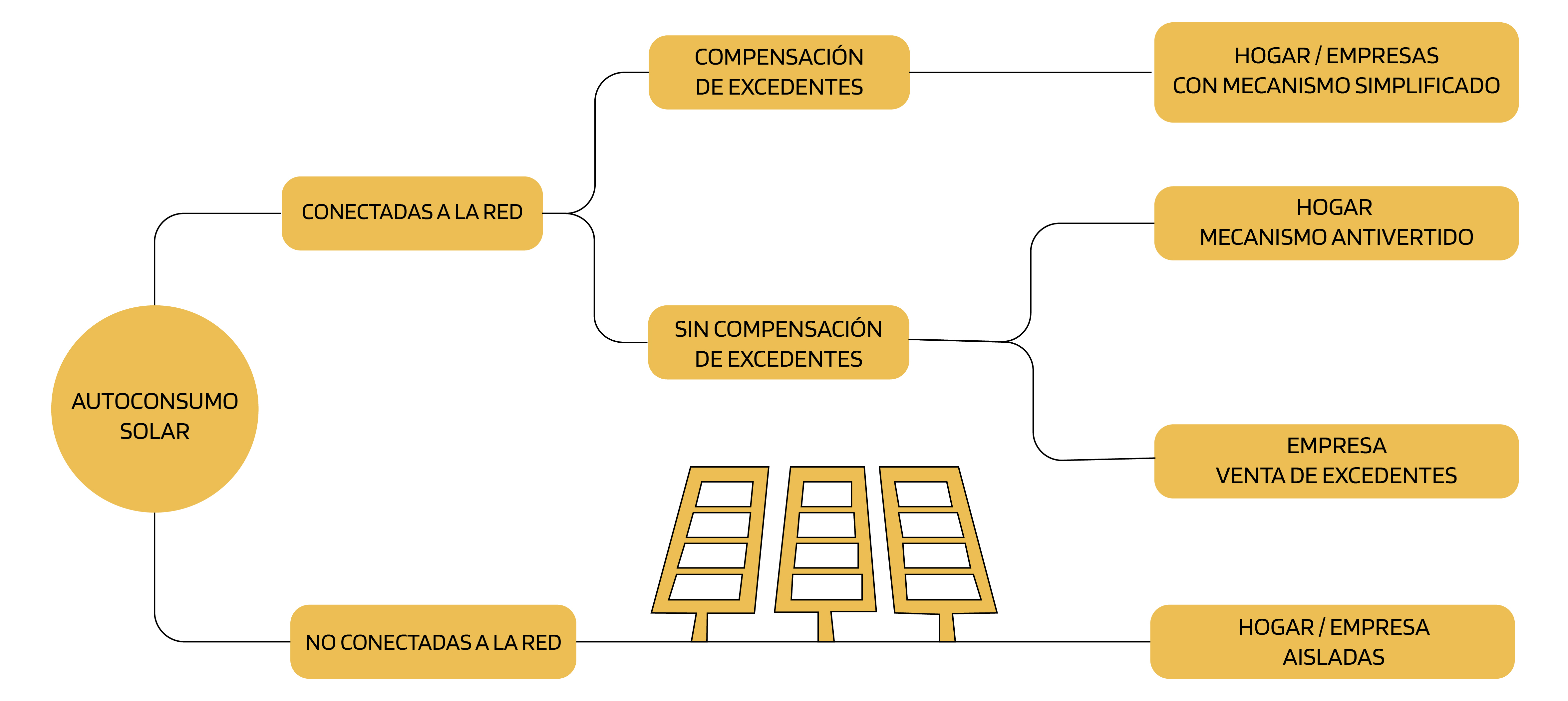 esquema autoconsumo
