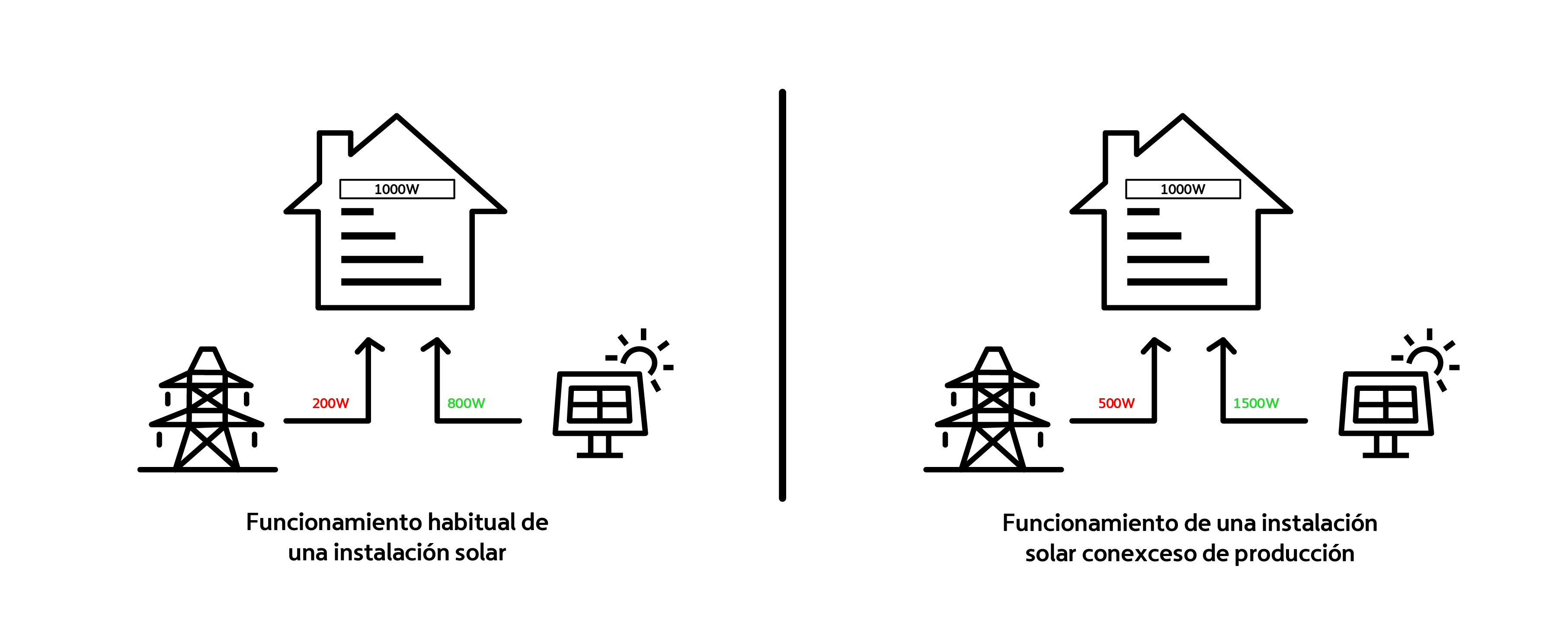 esquema autoconsumo